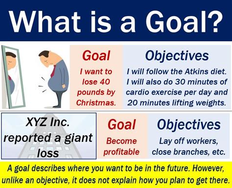 Define Your Objectives and goals